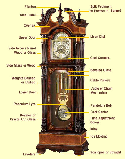 Grandfather Clocks are Timeless Treasures
